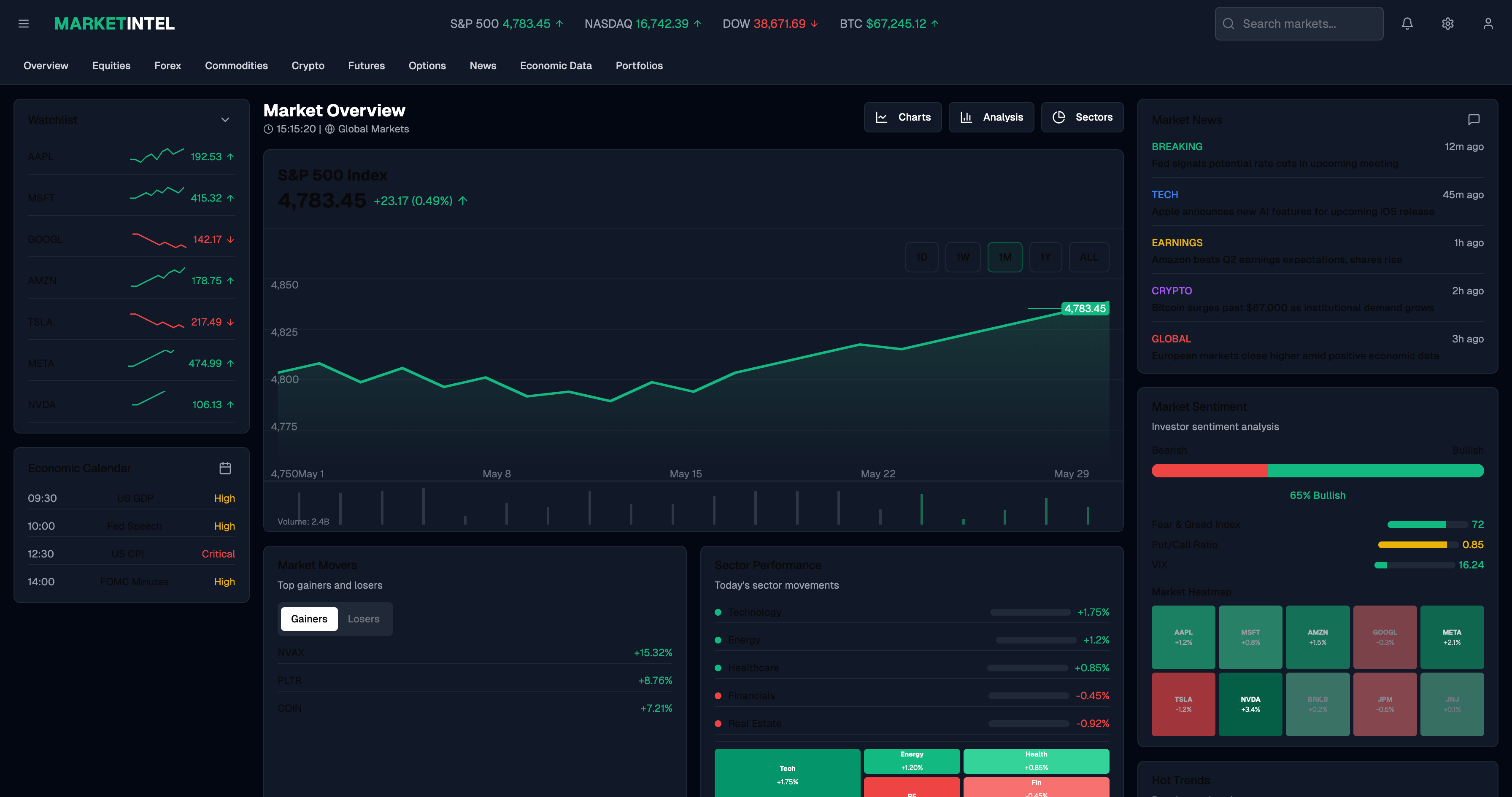 Public Markets Intelligence Platform